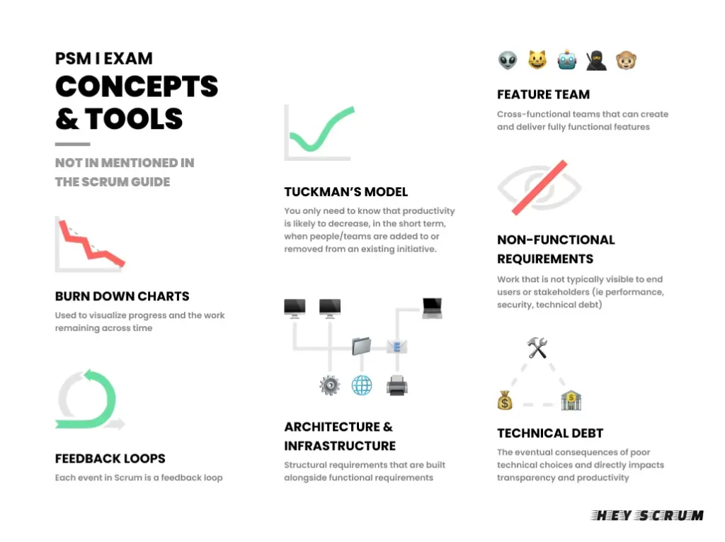 HeyScrum Definitive Guide Concept-and-tools