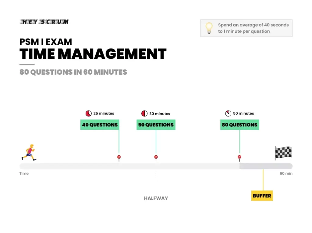 HeyScrum Definitive Guide Progress-chart