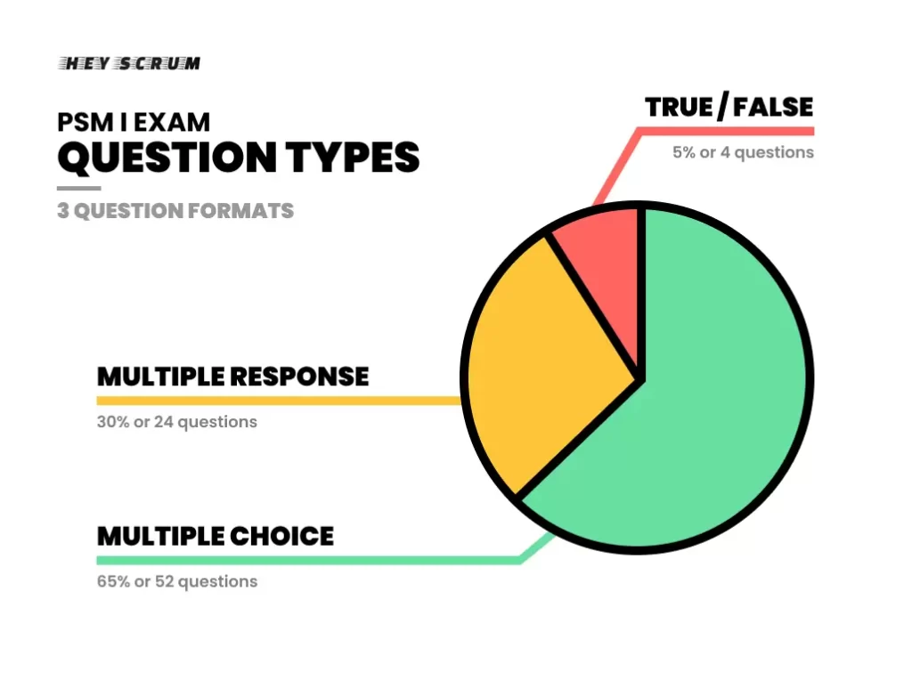 HeyScrum Definitive Guide Question-types