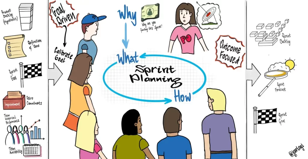 HeyScrum Spice Up Your Life Sprint-Planning